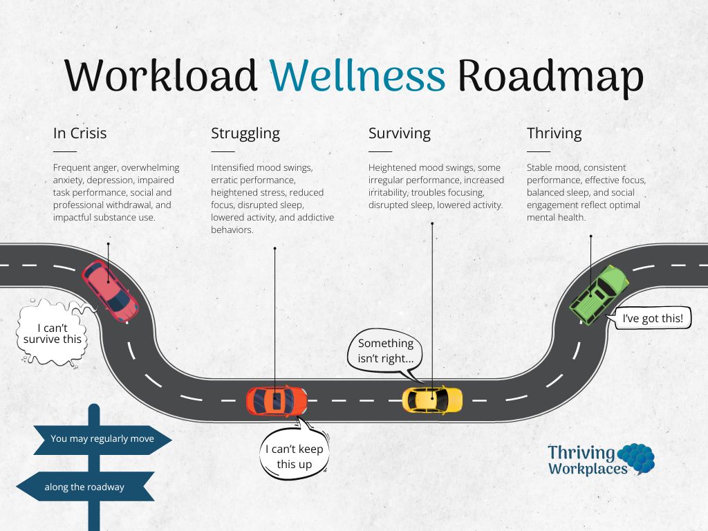 Workload Wellness Roadmap (1)